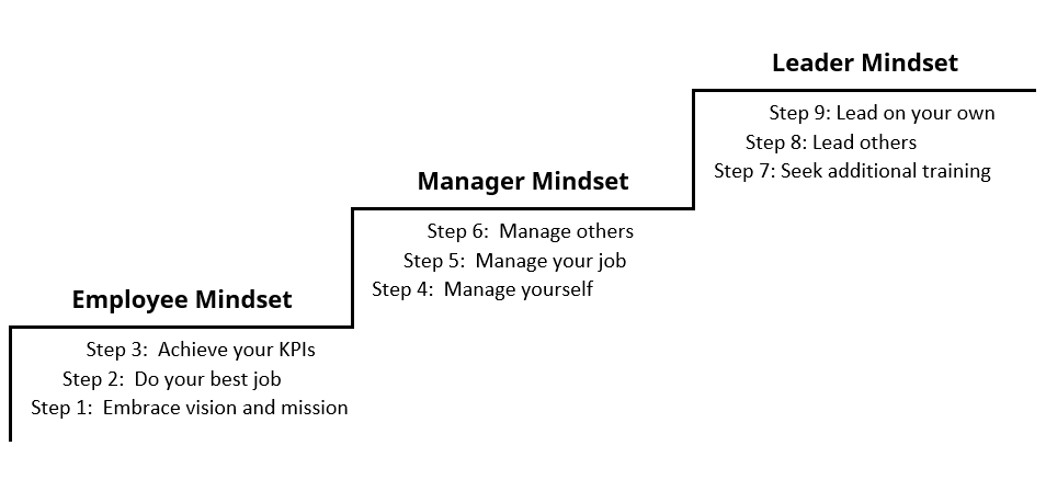 EML Stair Step